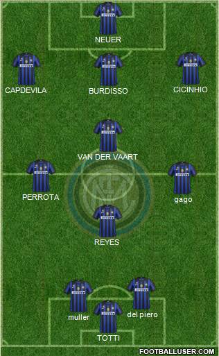F.C. Internazionale Formation 2011