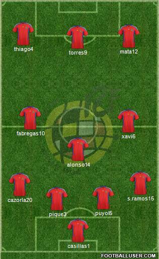 Spain Formation 2011