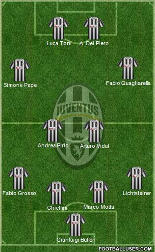 Juventus Formation 2011