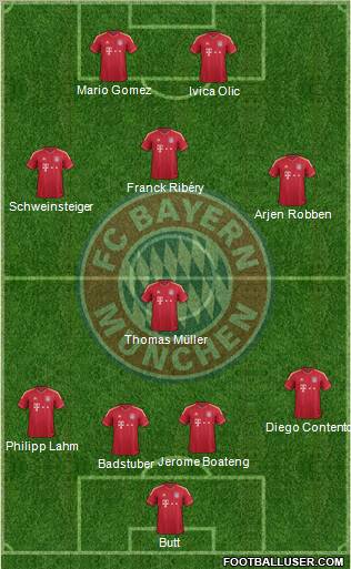 FC Bayern München Formation 2011