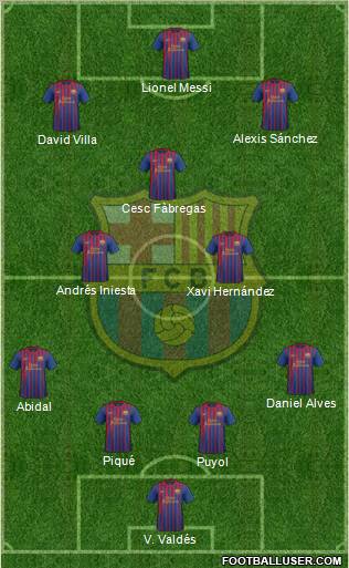 F.C. Barcelona Formation 2011