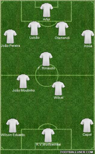 Championship Manager Team Formation 2011