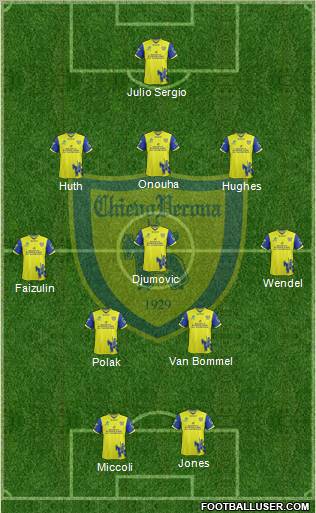 Chievo Verona Formation 2011