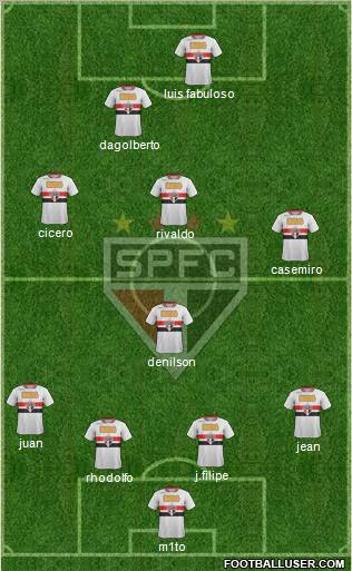 São Paulo FC Formation 2011