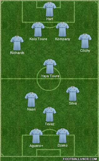 Manchester City Formation 2011