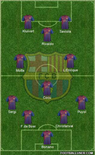 F.C. Barcelona Formation 2011