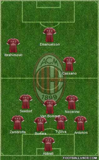 A.C. Milan Formation 2011