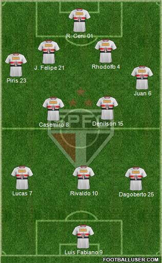 São Paulo FC Formation 2011