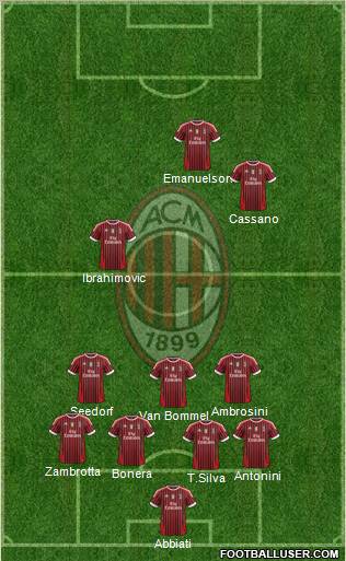 A.C. Milan Formation 2011
