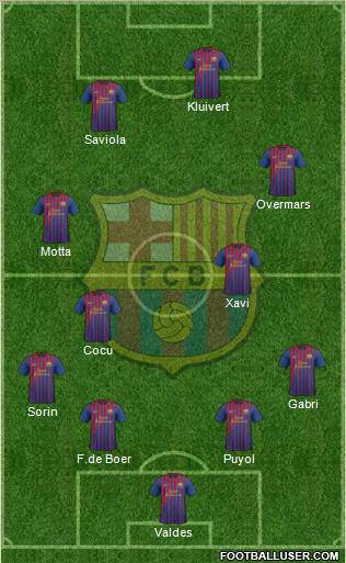 F.C. Barcelona Formation 2011