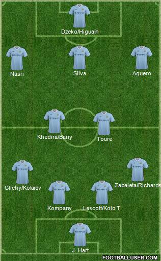 Manchester City Formation 2011