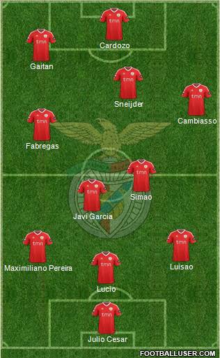 Sport Lisboa e Benfica - SAD Formation 2011