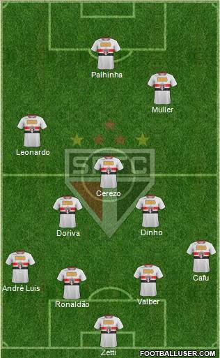 São Paulo FC Formation 2011