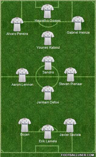 Tottenham Hotspur Formation 2011