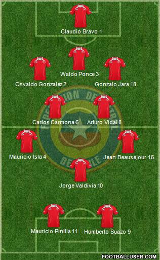 Chile Formation 2011