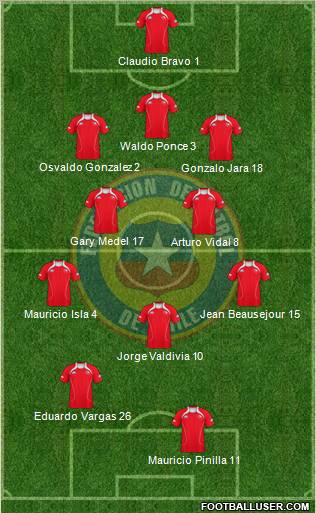 Chile Formation 2011