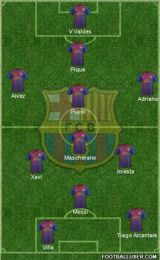 F.C. Barcelona Formation 2011