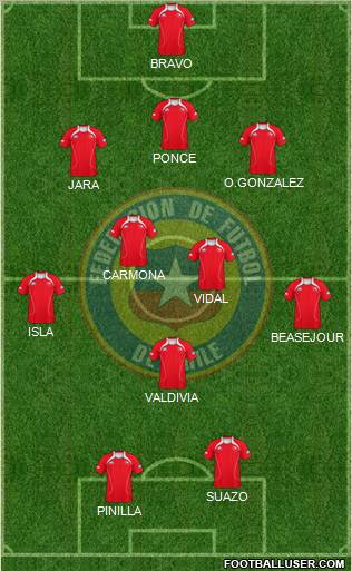 Chile Formation 2011