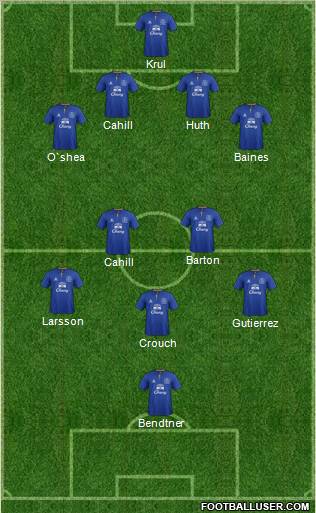 Everton Formation 2011