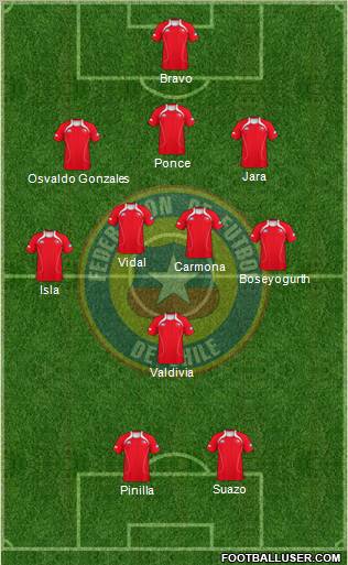 Chile Formation 2011