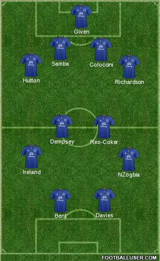 Everton Formation 2011