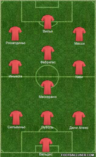 Fifa Team Formation 2011