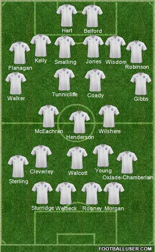 England Formation 2011