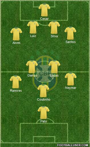 Brazil Formation 2011