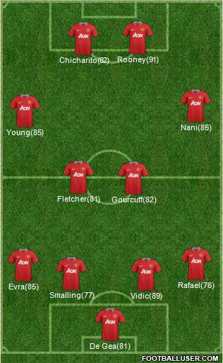 Manchester United Formation 2011