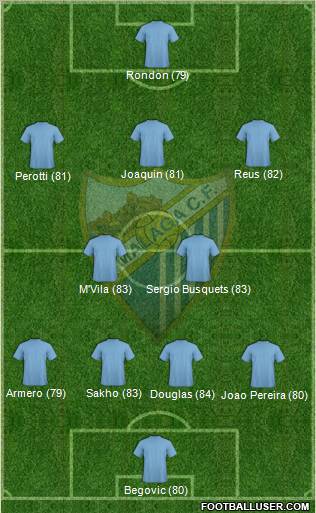 Málaga C.F. B Formation 2011