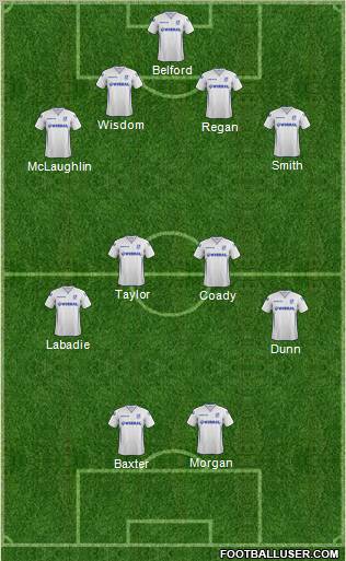 Tranmere Rovers football formation