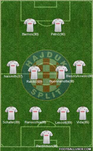 HNK Hajduk Formation 2011