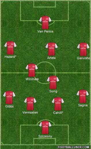 Arsenal Formation 2011