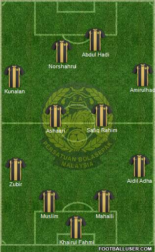 Malaysia Formation 2011