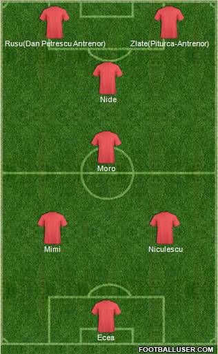 Champions League Team Formation 2011