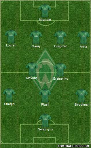 Werder Bremen Formation 2011