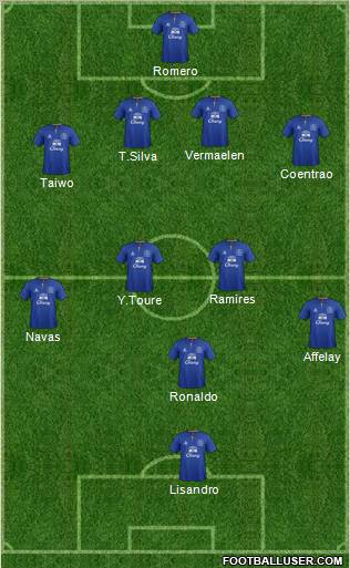 Everton Formation 2011
