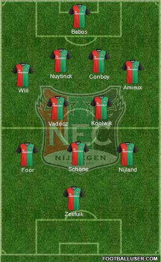 NEC Nijmegen Formation 2011
