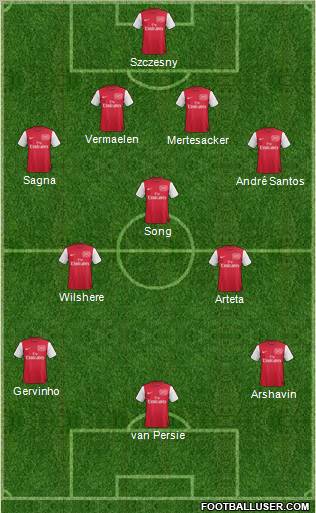 Arsenal Formation 2011