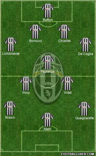Juventus Formation 2011