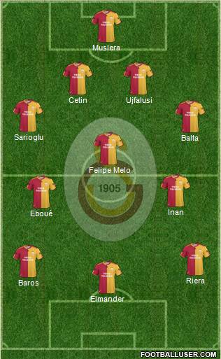 Galatasaray SK Formation 2011