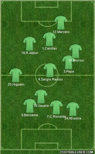 Fifa Team Formation 2011