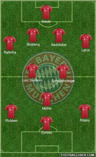 FC Bayern München Formation 2011