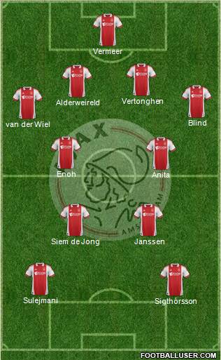 AFC Ajax Formation 2011