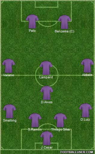 Fifa Team Formation 2011