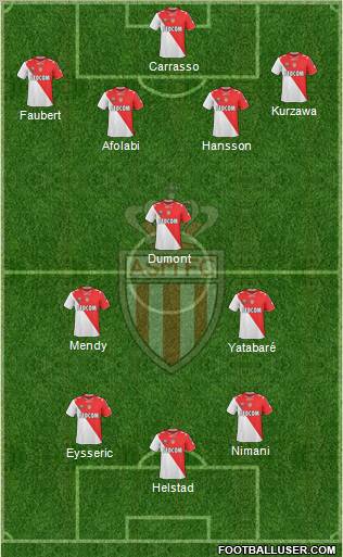 AS Monaco FC Formation 2011
