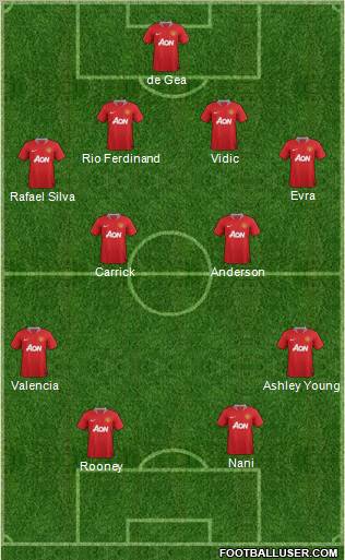 Manchester United Formation 2011
