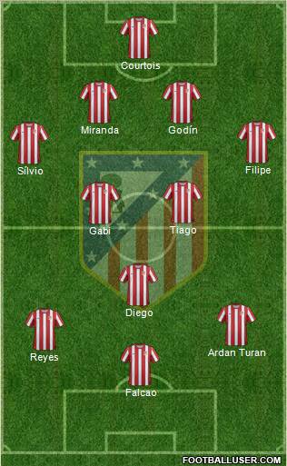 C. Atlético Madrid S.A.D. Formation 2011