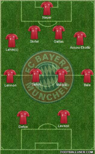 FC Bayern München Formation 2011