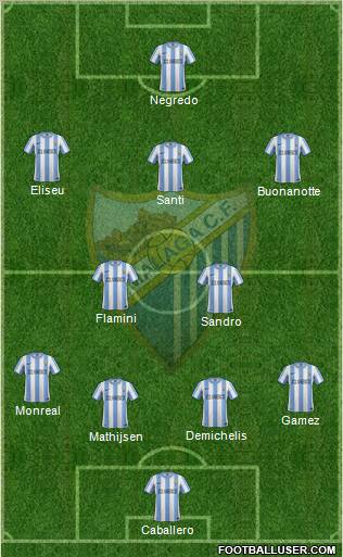 Málaga C.F., S.A.D. Formation 2011